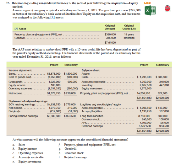 37. Determining euding consolidated balances in the second year following the acquisition-Equity method Assume a parent company acquired a subsidiary on January 1, 2015. The purchase price was $745,000 in excess of the subsidiarys book value of Stockholders Equity on the acquisition date, and that excess was assigned to the following [A] assets: LO2 Original Amount Original Useful Life [A] Asset Property, plant and equipment (PPE), net Goodwill $360,000 385,000 $745,000 15 yearS Indefinite The AAP asset relating to undervalued PPE with a 15-ycar uscful life has been depreciated as part of thc parents cquity mcthod accounting. The financial statements of the parent and its subsidiary for the ycar ended Dccember 31, 2016, are as follows: Parent Subsidiary Parent Income statement: Sales. Cost of goods sold Balance sheet: $6,875,000 $1,500,000 Assets (4,950,000) (900,000) Cash 1,925,000 1,295,313 $ 386,500 600,000 Accounts 186,000 (1,031,250) (390,000) Equity investment. $1,079,750 1,760,000 2,667,500 1,875,500 348,000 447,000 Net income. $ 210,000 Property, plant and equipment (PPE), net 14,206,500 827,000 $21,804,813 $2,008,500 . Statement of retained earnings: BOY retained earnings Net income.... $4,639,750 $775,000 Liabilities and stockholders equity 1,079,750210,000 Accounts payable. .. $ 1,006,500 143,000 (217,000) (31,500) Accrued liabilities.. 1,196,250 187,000 Ending retained earnings $5,502,500 $953,500 Long-term liabilities . 8,750,000 500,000 Common stock. 100,000 125,000 953,500 $21,804,813 $2,008,500 640,563 4,709,000 5,502,500 APIC Retained earnings. . At what amount will the following accounts appear on the consolidated financial statements? a. Sales b. Equity income C. Operating expenscs d. Accounts reccivablc e. Equity investment f. Propcrty, plant and cquipment (PPE), net g. Goodwill h. Common stock i. Rctained camings