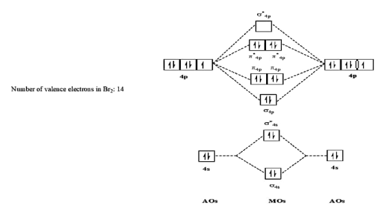 11 11 * 4p T 4p 11111 11 14p 1147 1101 4p 4p 1111 Number of valence electrons in Bry: 14 11 GAP 445 AV 11 11 45 45 11 045 AOs
