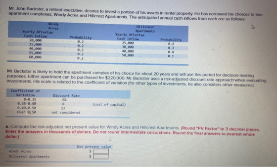 Mr. John Backster, a retired executive, desires to invest a portion of his assets in rental properly. He has narrowed his cho
