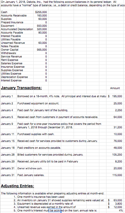 On January 1, 2018, Dakota, Inc., had the following account balances in its general ledger. All accounts have a normal type