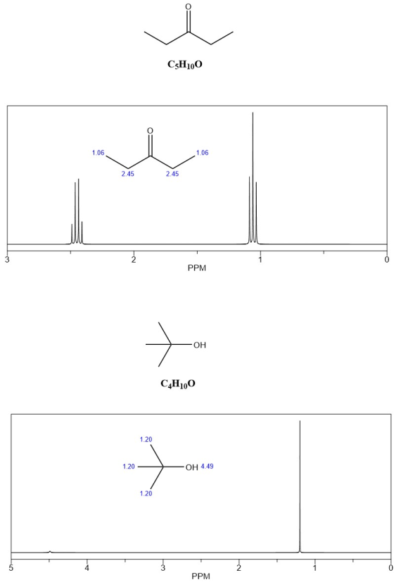 C5H100 1.06 2.45 2.45 PPM OH C4H100 1.20 -OH 4.49 PPM 2