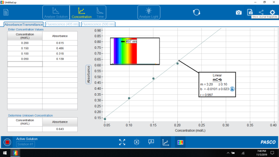 Untitled.sp - 9 X Analyze Solution Concentration Time Analyze Light Show Journal Snapshots Absorbance/Transmittance Fluoresce