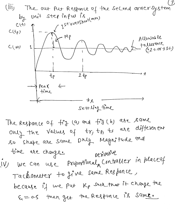 (iii The out put Responce of the second order ordersystem by unit step input is CH) r Istovershout(max) C(tp) Mp Clo) Allowab