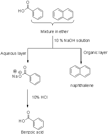 но Mkture in ether 10% N aOH solution Organic layer Aque ous layer Na O naphthaliene 10% HCI но Berzoic acid