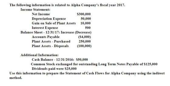 The following information is related to Alpha Companys fiscal year 2017. Income Statement S300,000 50,000 Gain on Sale of Plant Assets 10,000 500 Balance Sheet 12/31/17: Increase (Decrease) ($4,000) 250,000 Plant Assets - Disposals(100,000) Net Income Depreciation Expense Interest Expense Accounts Pavable Plant Assets - Purchased Additional Information: Cash Balance 12/31/2016: S50,000 Common Stock exchanged for outstanding Long Term Notes Payable of S125,000 Dividends paid were S25,000 Use this information to prepare the Statement of Cash Flows for Alpha Company using the indirect method