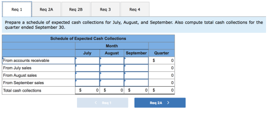 Req 1 Req 2A Req 2B Req3 Req 4 Prepare a schedule of expected cash collections for July, August, and September. Also compute