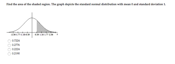 Find the area of the shaded region. The graph depicts the standard normal distribution with mean 0 and standard deviation 1. -2.36-1.77-1.18-0.59 0.59 1.18 1.77 2.36 2 O0.7224 0.2776 0.2224 0.2190