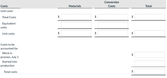 Conversion Costs Materials Total Costs Unit costs Total Costs Equivalent units Unit costs Costs to be accounted for Work in p