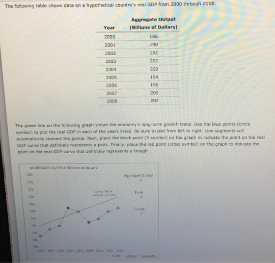 The following table shows data on a hypothetical countrys real GDP from 2000 through 2008: Aggregate Output (Billions of Dollars) 186 190 192 202 200 194 196 200 202 Year 2000 2001 2002 2003 2004 2005 2006 2007 2008 The green line on the following graph shows the economys long-term growth trend. Use the blue points (circle symbol) to plot the real GDP in each of the years listed. Be sure to plot from left to right. Line segments will automatically connect the points. Next, place the black point (X symbol) on the graph to indicate the point on the real GDP curve that definitely represents a peak. Finally, place the red point (cross symbol) on the graph to indicate the point on the real GDP curve that definitely represents a trough. AGGREGATE OUTPUT (Billions of dollars 220 216 212 208 Aggregate Output Long-Tern Growth Trend Peak Trough 200 192 188 184 900 2001 2002 2003 2904 2005 2006 2007 2006 YEAH