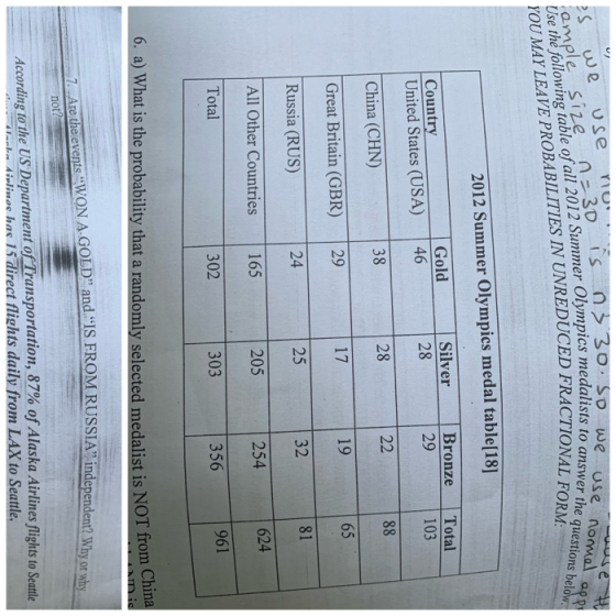 es we use no. ample size n-30 IS n33o. Use the following table of all 2012 Summer Olympics medalists YOU MAY LEAVE PROBABILIT
