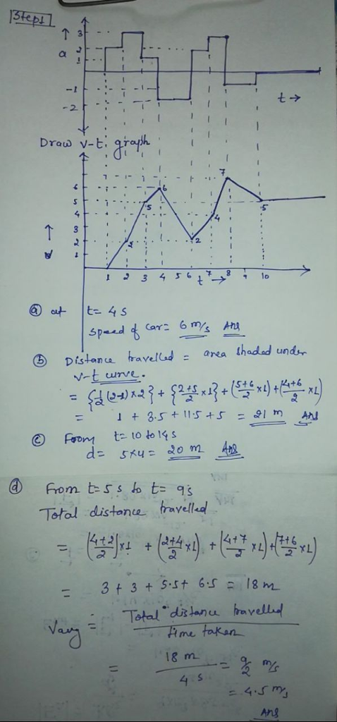 I. ST 1 + 3.5 + 115+5 =81 m Total distonce trayelld me 4 Ang