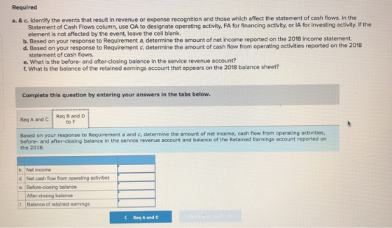 Required a. & c. Identify the events that result in revenue or expense recognition and those which affect the statement of ca