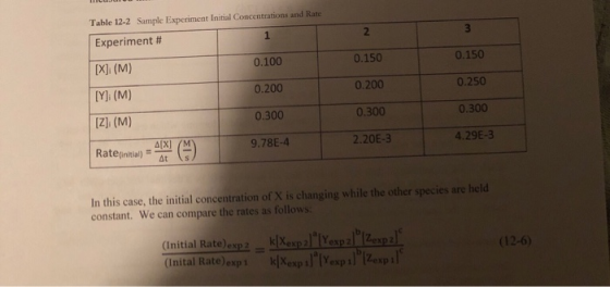 Table 12-2 Sample Experiment Initial Concentrations and Rate Experiment # 2 [X] (M) 0.100 0.150 0.150 [Y](M) 0.200 0.200 0.25
