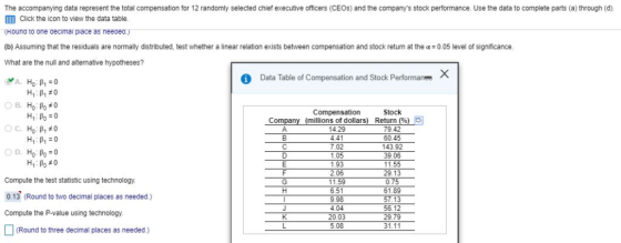 The accompanying data represent the total compensation for 12 randomly selected chief executive officers (CEOs) and the compa