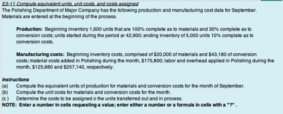 The Polishing Department of Major Company has the following production and manufacturing cost data for September Materials are entered at the beginning of the process Production: Beginning inventory 1,600 units that are 100% complete as to materials and 30% complete as to conversion costs. units started during the period ar 42,900; ending inventory of 5,000 units 10% complete as to conversion costs Manufacturing costs: Beginning inventory costs, comprised of $20,000 of materials and $43,180 of conversion costs, material costs added in Polishing during the month, $175,800; labor and overhead applied in Polishing during the month, $125,680 and $257,140, respectively Instructions (a) Compute the equivalent units of production for materials and conversion costs for the month of September (b) Compute the unit costs for materials and conversion costs for the montlh (c) Determine the costs to be assigned o the units transferred out and in process NOTE: Enter a number in cells requesting a value enter either a number or a formula in cells with a?.