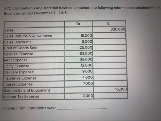 XYZ Corporations adjusted trial balance contained the following information contained the fa fiscal year ended December 31,