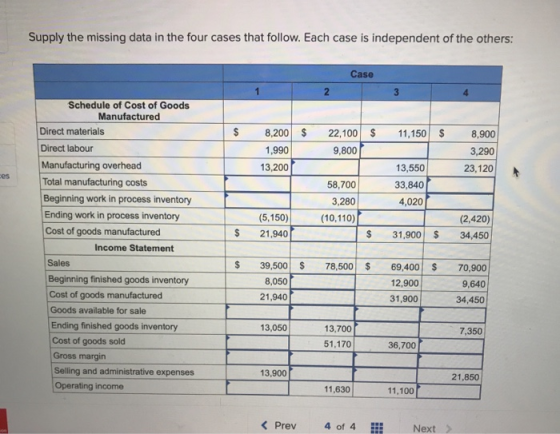 Supply the missing data in the four cases that follow. Each case is independent of the others: Case 3. Schedule of Cost of Go