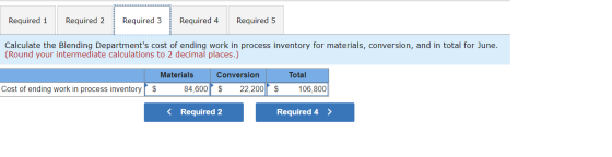 Required 1 Required 2 Required 3 Required 4 Required 5 Calculate the Blending Departments cost of ending work in process inv