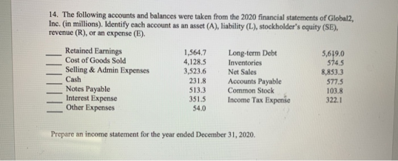 14. The following accounts and balances were taken from the 2020 financial statements of Global2, Inc. (in millions). Identif