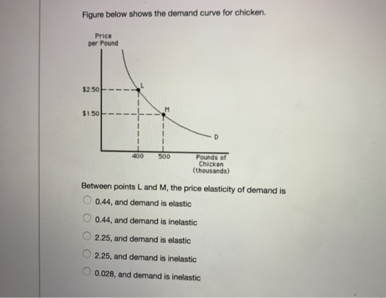Figure below shows the demand curve for chicken Price per Pound $2.50 --- $1.50 - - - 400 500 Pounds of Chicken (thousands) B