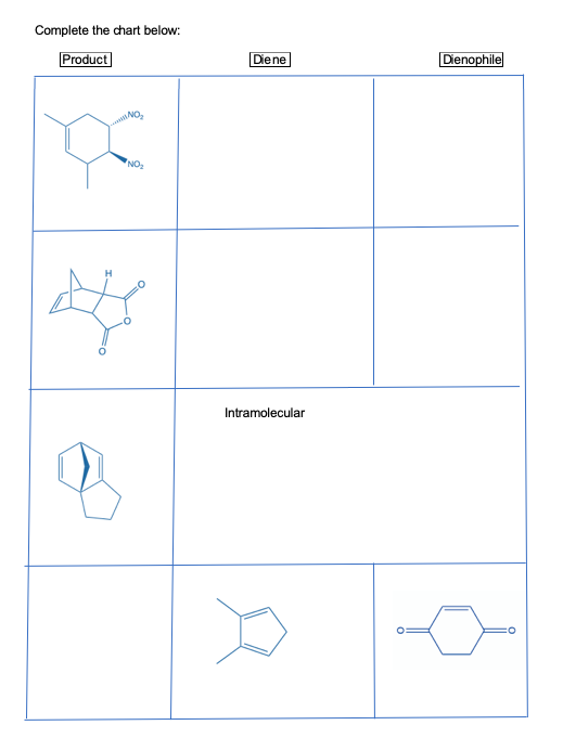 Complete the chart below: Product Diene Dienophile Intramolecular