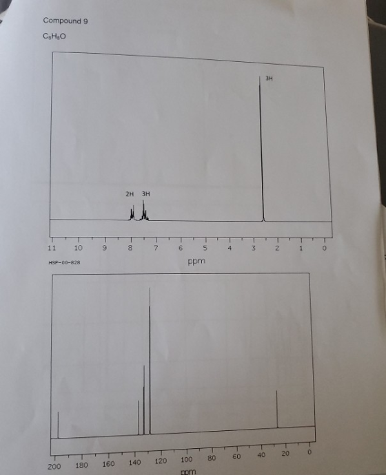 Compound 9 CsH 0 2H 3H 11 10 9 8 7 6 5 4 3 2 1 HSP-00-828 ppm 60 40 20 0 100 80 140 180 120 200 160 om
