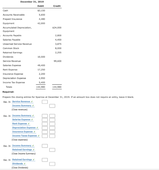 Credit December 31, 2019 Debit Cash $3,150 Accounts Receivable 5,650 Prepaid Insurance 4,480 Equipment 42,000 Accumulated Dep