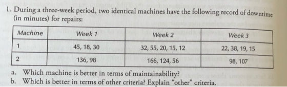 1. During a three-week period, two identical machines have the following record of downtime (in minutes) for repairs: Machine