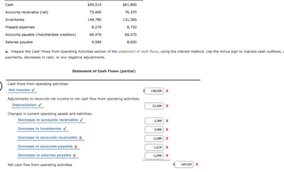 Cash $59,510 $61,890 Accounts receivable (net) 75,460 76,370 Inventories 148,780 131,580 Prepaid expenses 8,270 8,730 Account