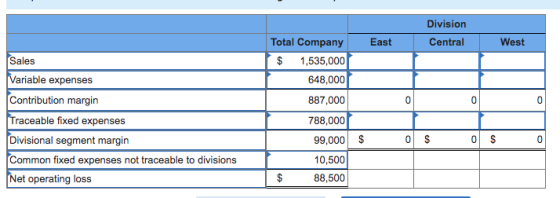Division Central East West Total Company $ 1,535,000 648,000 0 0 0 Sales Variable expenses Contribution margin Traceable fixe