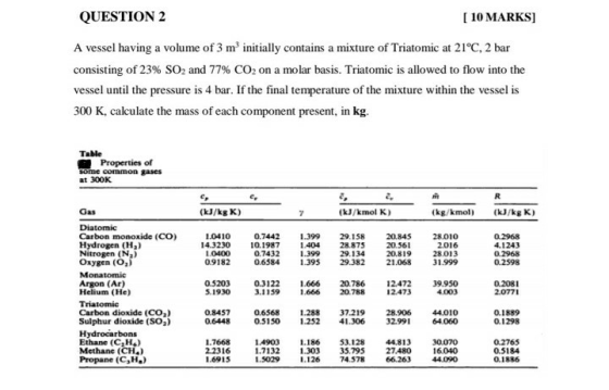 QUESTION 2 [ 10 MARKS] A vessel having a volume of 3 m initially contains a mixture of Triatomic at 21°C, 2 bar consisting of