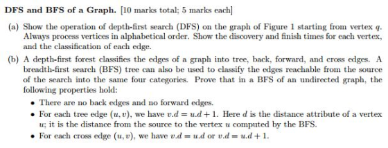 Show the operation of depth-first search (DFS) on