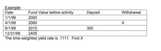 Deposit Withdrawal Example: Date Fund Value before activity 1/1/99 2000 4/1/99 2060 9/1/99 2010 12/31/99 2405 The time-weight