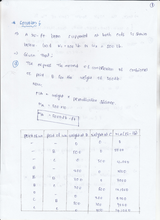 Solution ธิ Given ths NDLO SO O SOO 200 ODD 4 DoD Soo 200 1o0D