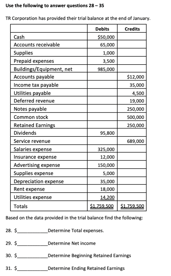Use the following to answer questions 28 - 35 TR Corporation has provided their trial balance at the end of January. Credits