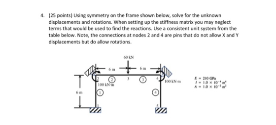 4. (25 points) Using symmetry on the frame shown below, solve for the unknown displacements and rotations. When setting up th