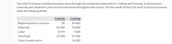 Harrelson Company manufactures pizza sauce through two production departments: Cooking and Canning. In each process, material