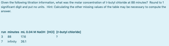 Given the following titration information, what was the molar concentration of t-butyl chloride at 88 minutes? Round to 1 sig