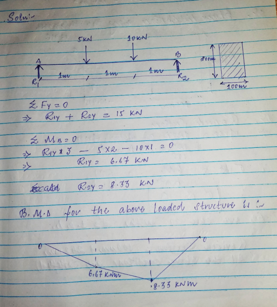KAl 100w & Mろ20 03. AİA four the above loaded, ftructure tite