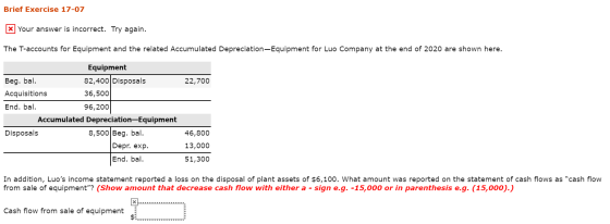 Brief Exercise 17-07 x Your answer is incorrect. Try again. The T-accounts for Equipment and the related Accumulated Deprecia