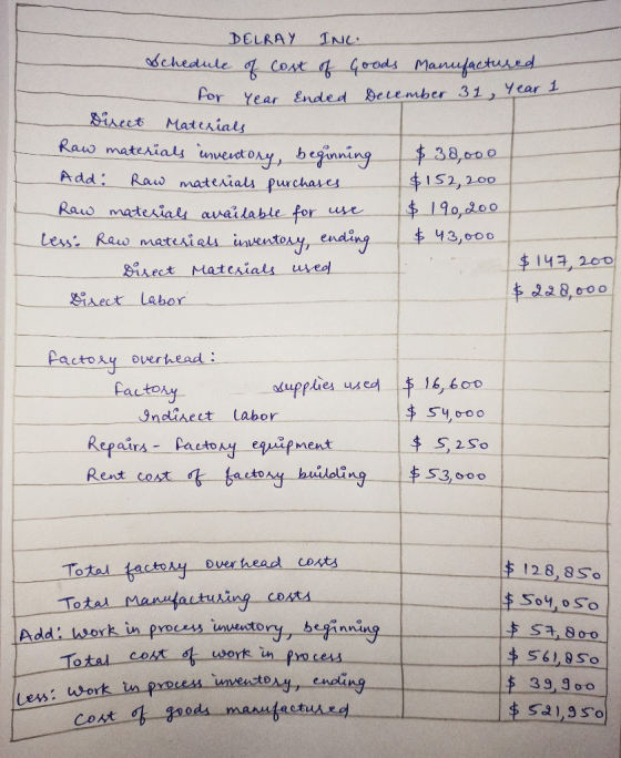 DELRAY INC. Schedule q Cost f Goods Manufactured for Year Ended Delember 31, Year 1 Bireet Materials Raw materials inventory,