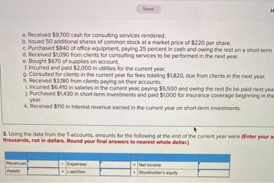 Saved H a. Received $9,700 cash for consulting services rendered. b. Issued 50 additional shares of common stock at a market