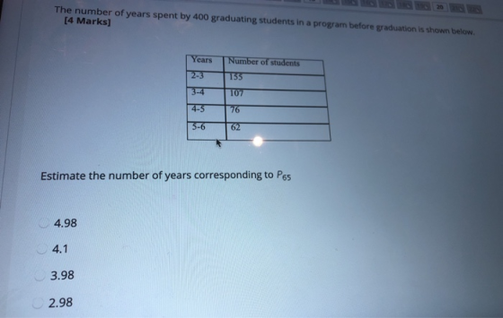 The number of years spent by 400 graduating students in a program before graduation is shown below. [4 Marks] Years Number of