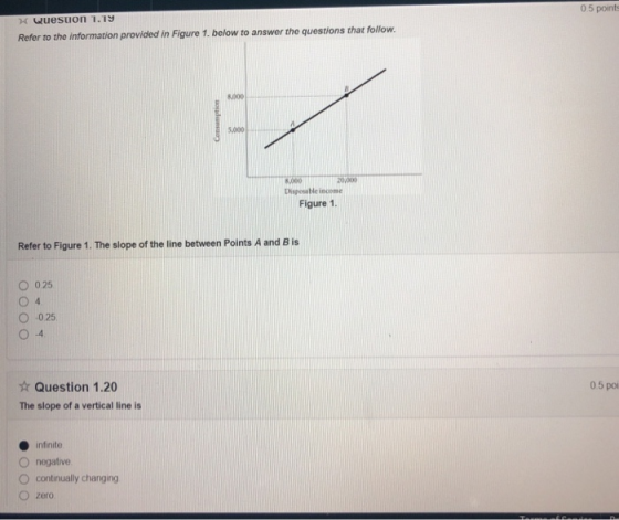 0 5 points Refer to the information provided in Figure 1. below to answer the questions that follow. s0O0 Disposable income Figure 1 Refer to Figure 1. The slope of the line between Points A and B is ○ 025 O 025 Question 1.20 The slope of a vertical line is 0 5 po infinite O negative O continually changing O zero