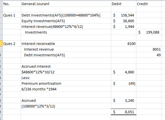 No General Jouranl Debit Credit Debt investments(AFS)( 108000+48600*104%) Equity Investments(AFS) Interest revenue(48600*12%*4/12) $ 158,544 $38,600 $1,944 Ques 1 Investments $ 199,088 Ques 2 Interest receivable 8100 Interest revenue 8051 Debt Investments(AFS) 49 Accrued interest $48600*12%*10/12 Less Premium amortisation 6/236 months *1944 $4,860 (49) Accrued $3,240 ( 108000*12% *3/12) $8,051