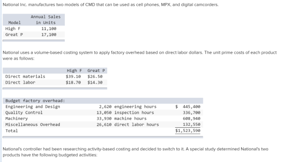 National Inc. manufactures two models of CMD that can be used as cell phones, MPX, and digital camcorders. Model High F Great