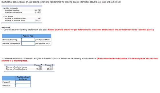 Bluefield has decided to use an ABC costing system and has identified the following detailed information about its cost pools and cost drivers: Activity cost pools Materials handling Machine maintenance $51,520 $13,200 Cost drivers Number of material moves Number of machine hours 460 40,000 Required 1. Calculate Bluefields activity rate for each cost pool. (Round your final answer for per material moves to nearest dollar amount and per machine hour to 4 decimal places.) Activity Rate Materials Handling per Material Move Machine Maintenance per Machine Hour 2. Determine the amount of overhead assigned to Bluefields products if each has the following activity demands: (Round intermediate calculations to 4 decimal places and your final answers to 2 decimal places.) Number of material moves Number of machine hours Product A Product B 210 17,000 23,000 250 Total Overhea Ass Product A Product B