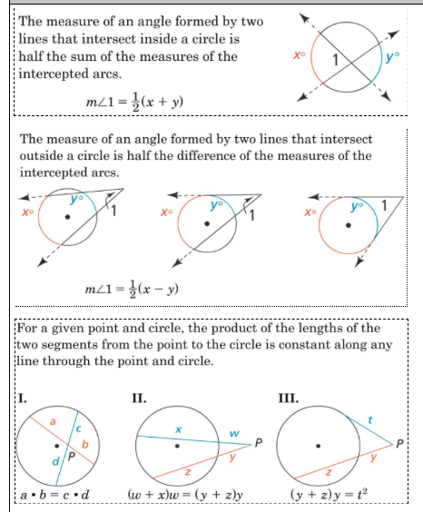 The measure of an angle formed by two lines that intersect inside a circle is half the sum of the measures of the intercepted