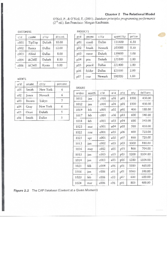 Chanter 2 The Relational Model ONeil, P., & ONeil, E (200). Database prineiples programming performance (2d ed.). San Franc