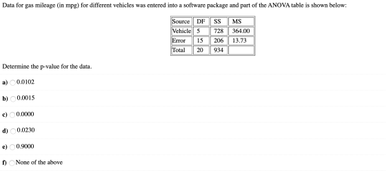 Data for gas mileage (in mpg) for different vehicles was entered into a software package and part of the ANOVA table is shown